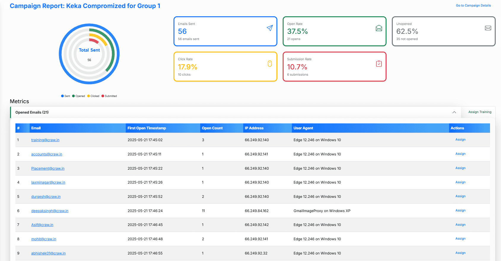 Security Awareness & Phishing Defense Suite