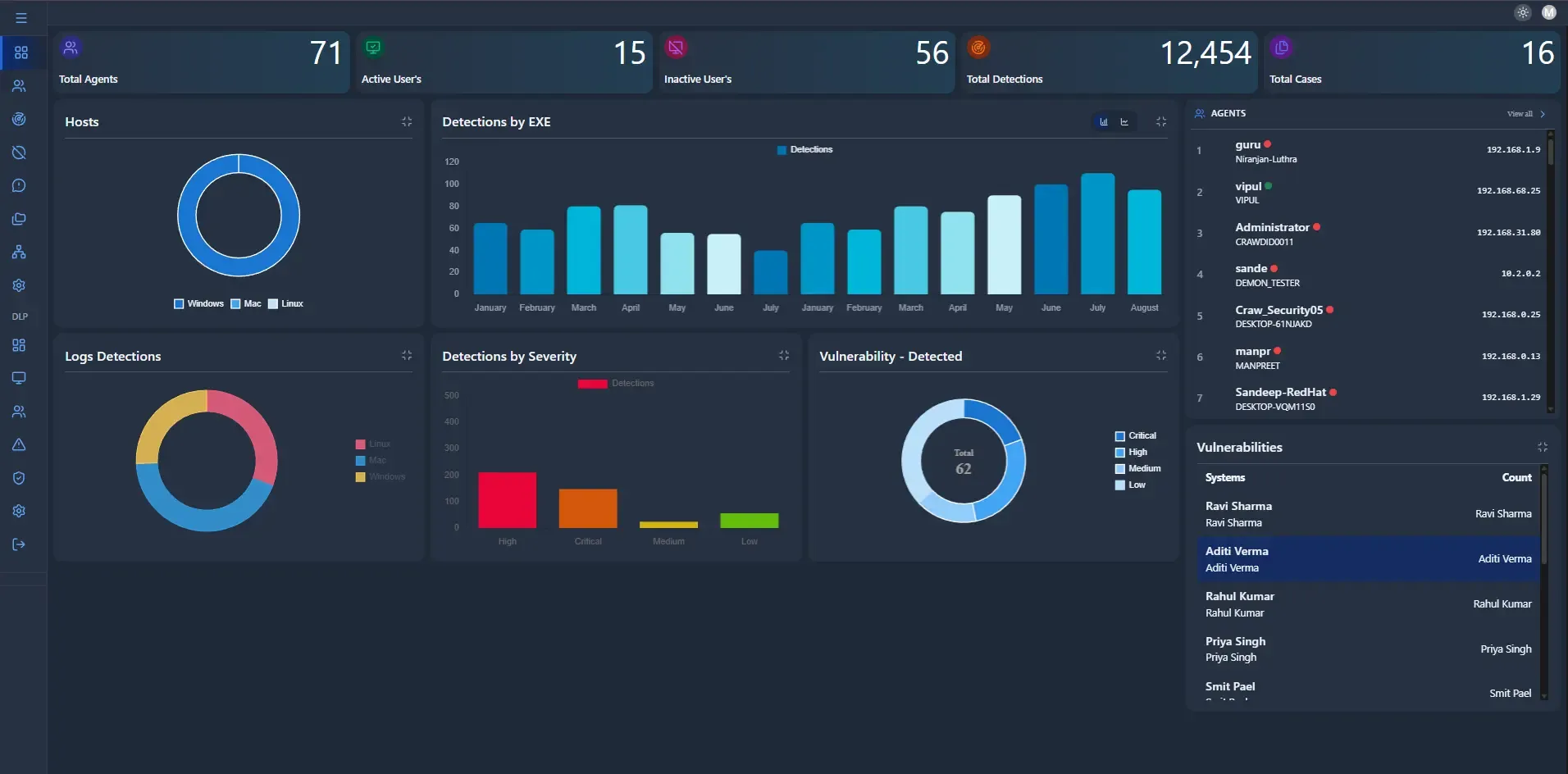 Unified XDR Security Platform